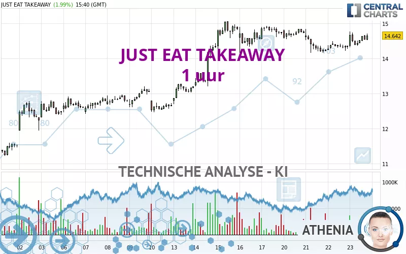 JUST EAT TAKEAWAY - 1H