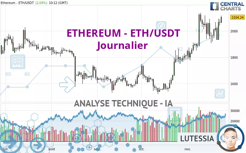 ETHEREUM - ETH/USDT - Daily