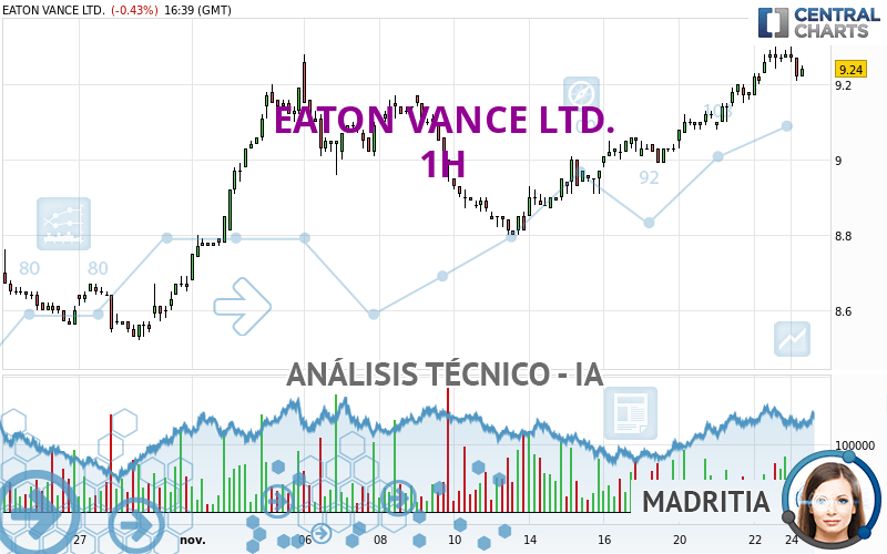 EATON VANCE LTD. - 1 Std.