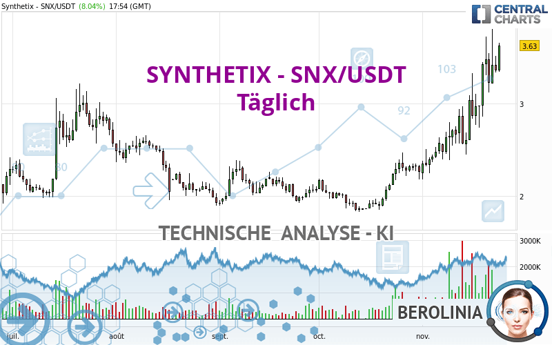 SYNTHETIX - SNX/USDT - Täglich