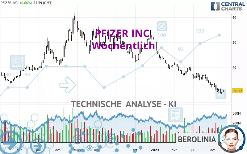 PFIZER INC. - Wöchentlich