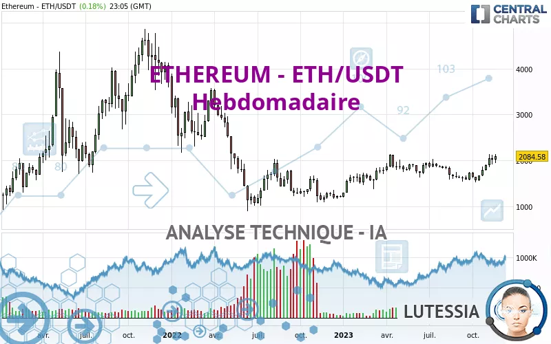 ETHEREUM - ETH/USDT - Weekly