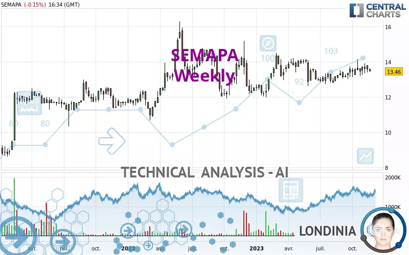 SEMAPA - Semanal