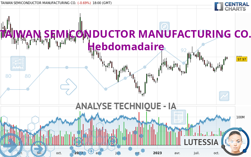 TAIWAN SEMICONDUCTOR MANUFACTURING CO. - Hebdomadaire