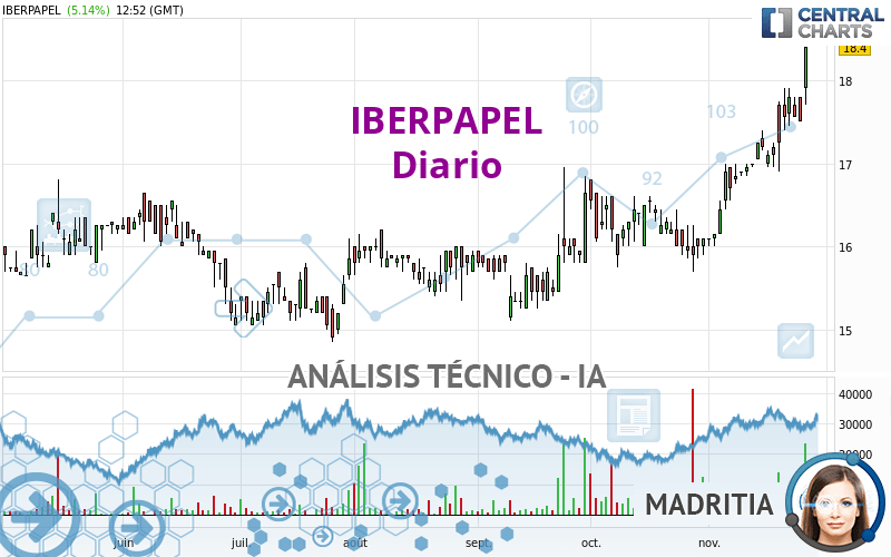 IBERPAPEL - Giornaliero