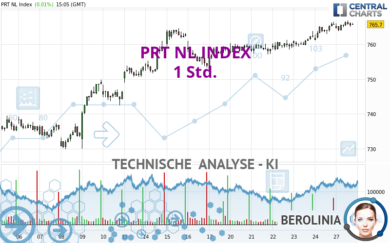 PRT NL INDEX - 1H