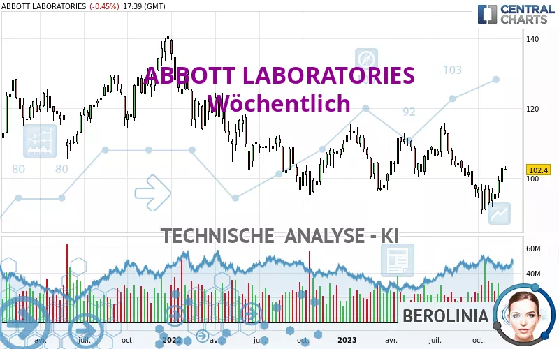 ABBOTT LABORATORIES - Hebdomadaire