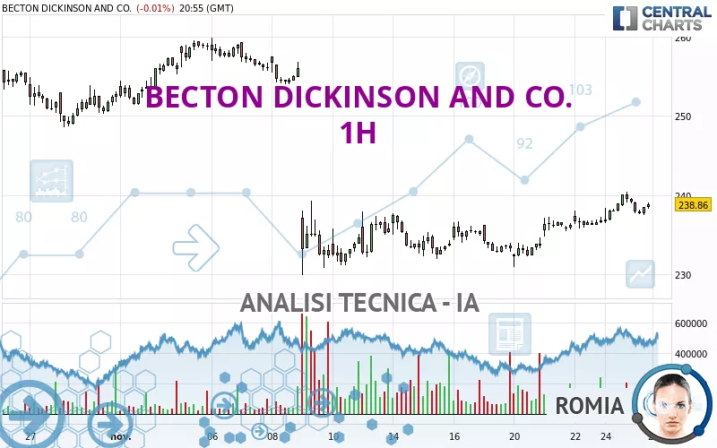 BECTON DICKINSON AND CO. - 1H