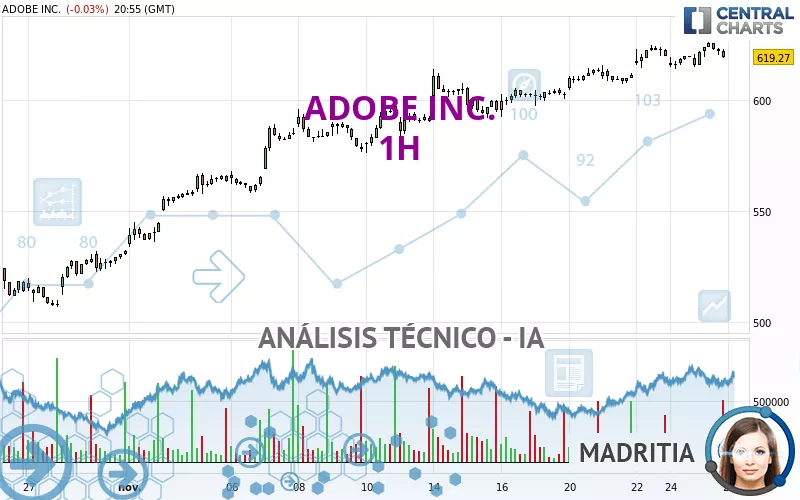 ADOBE INC. - 1H