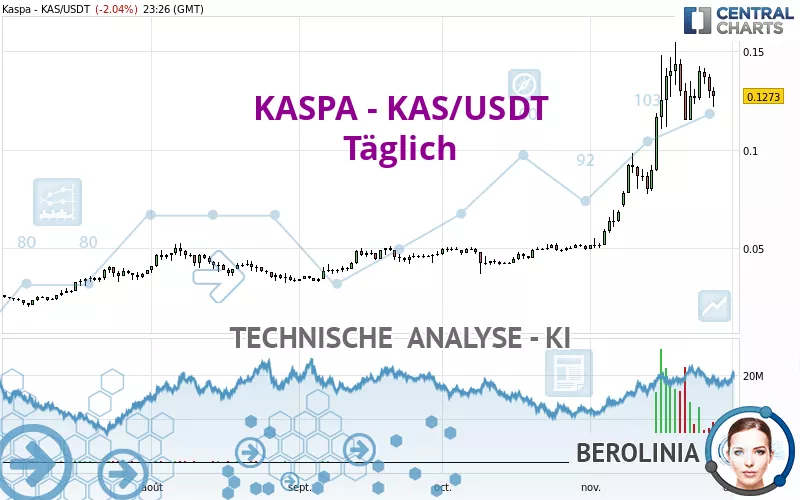 KASPA - KAS/USDT - Journalier