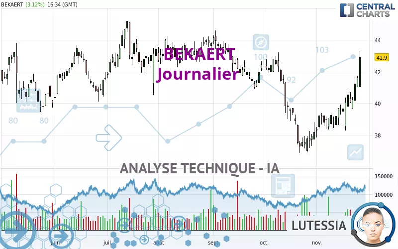 BEKAERT - Journalier