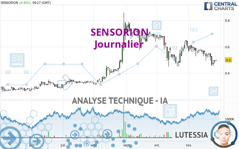 SENSORION - Diario