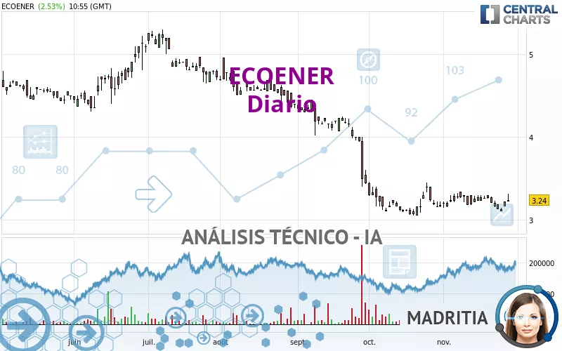 ECOENER - Journalier