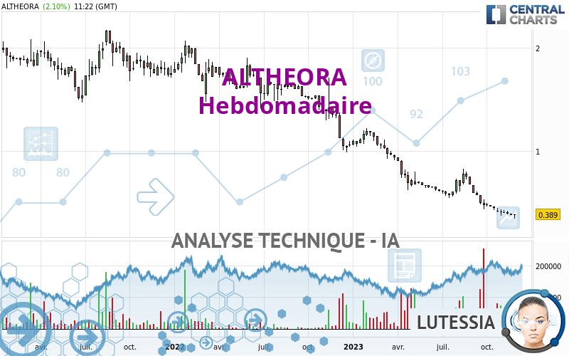 ALTHEORA - Hebdomadaire