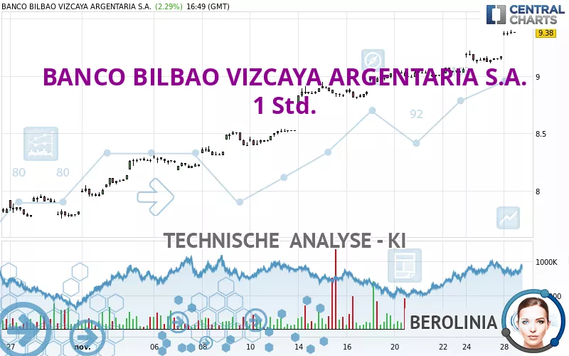 BANCO BILBAO VIZCAYA ARGENTARIA S.A. - 1 Std.