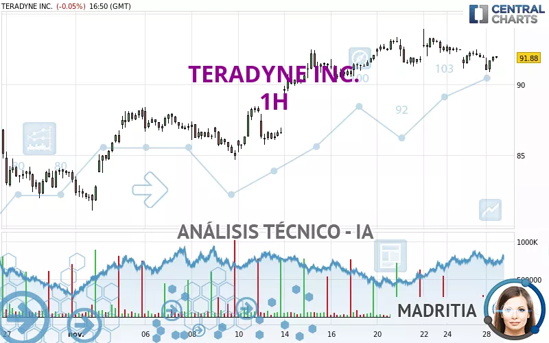 TERADYNE INC. - 1H