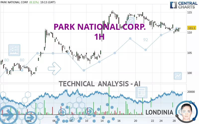 PARK NATIONAL CORP. - 1 uur