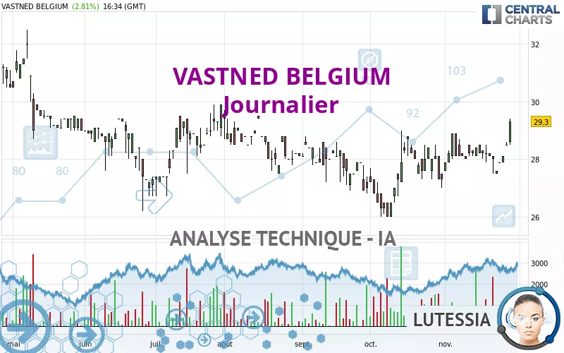 VASTNED BELGIUM - Journalier