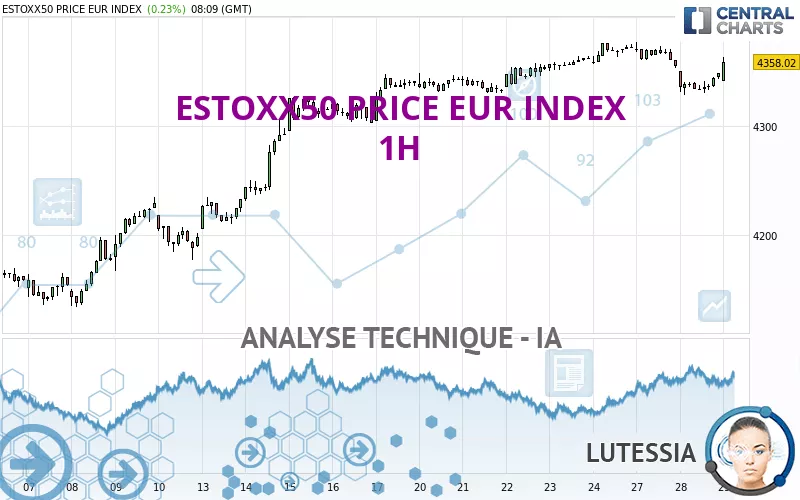 ESTOXX50 PRICE EUR INDEX - 1H