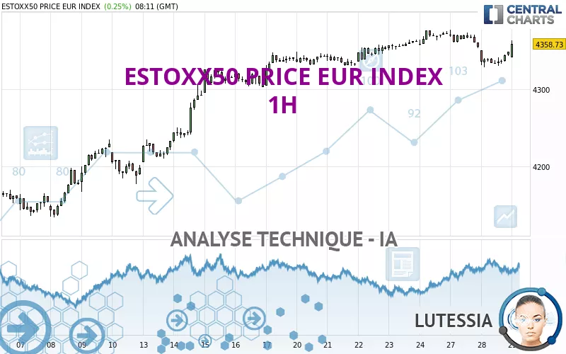 ESTOXX50 PRICE EUR INDEX - 1H