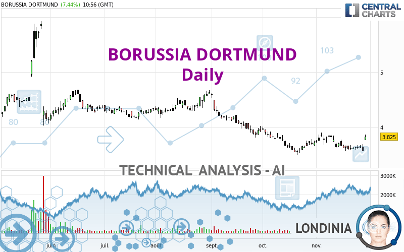 BORUSSIA DORTMUND - Dagelijks