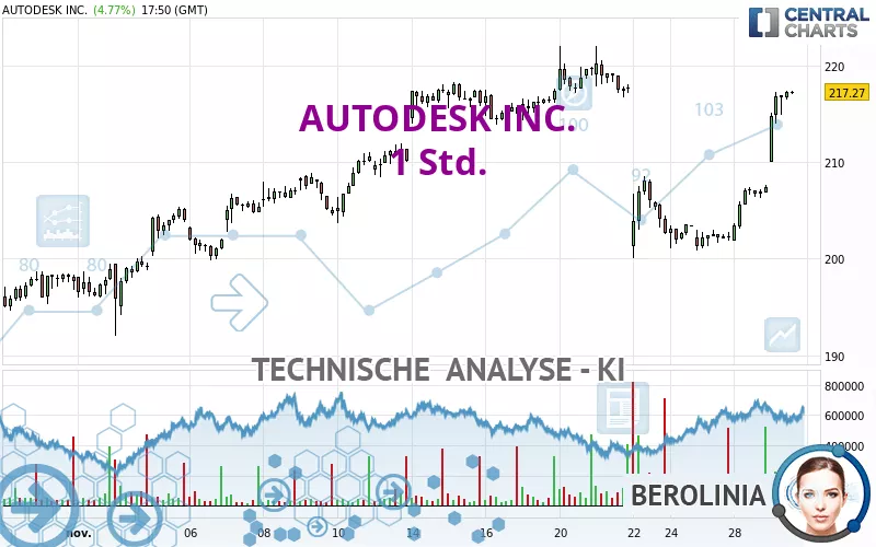 AUTODESK INC. - 1 Std.