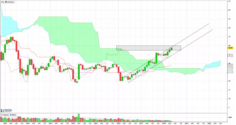 ALSTOM - Mensile