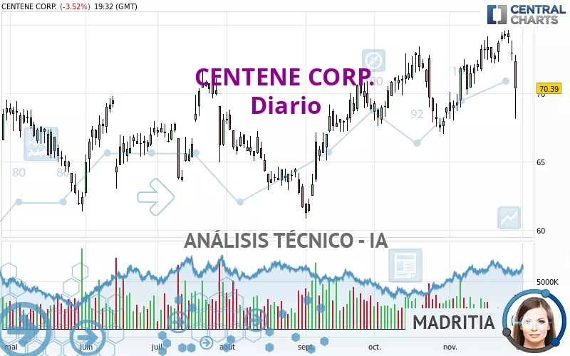 CENTENE CORP. - Diario