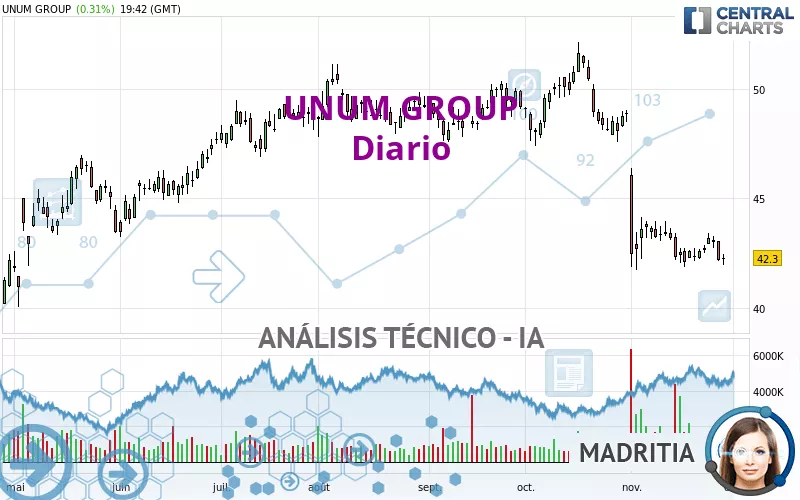 UNUM GROUP - Diario