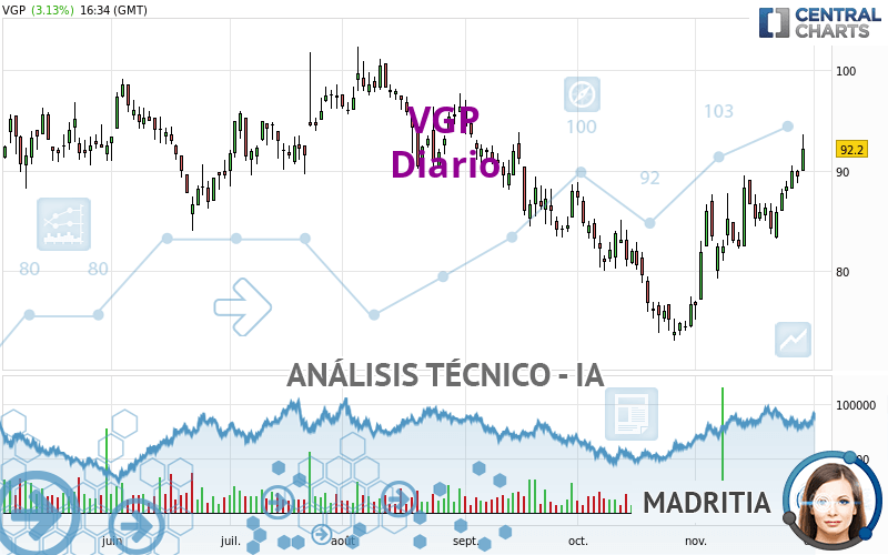 VGP - Daily