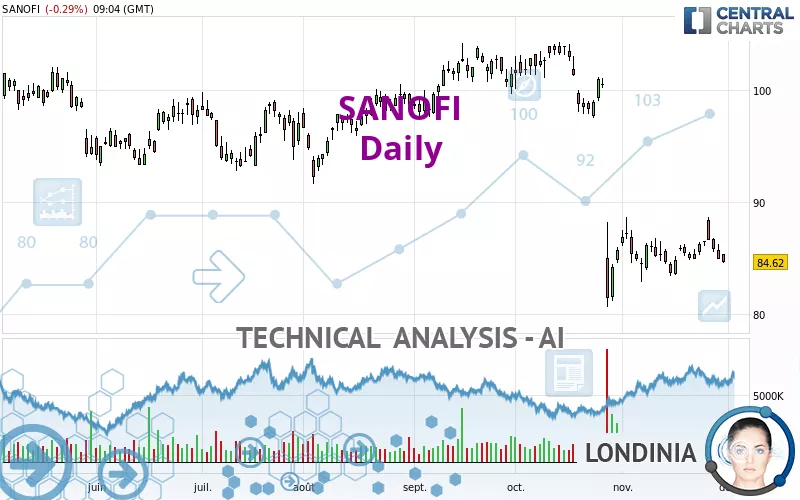 SANOFI - Journalier