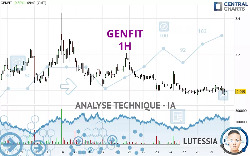 GENFIT - 1H