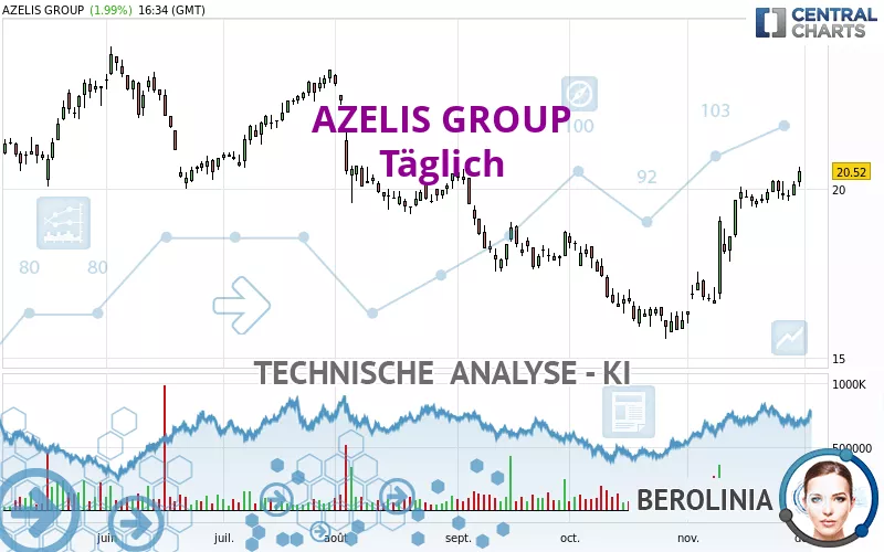 AZELIS GROUP - Täglich