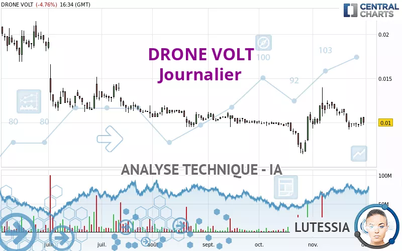 DRONE VOLT - Täglich