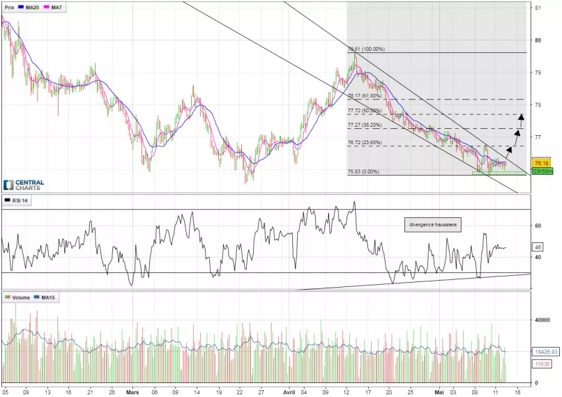 NZD/JPY - 4 uur