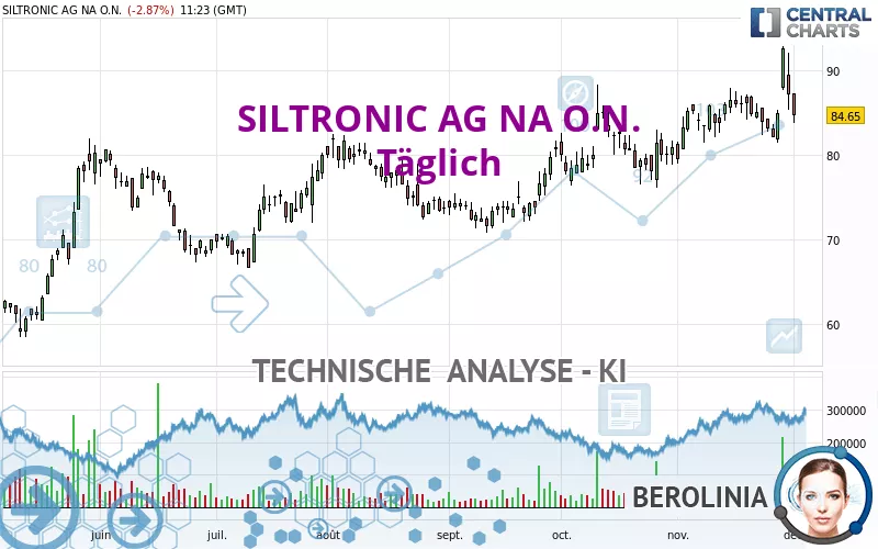 SILTRONIC AG NA O.N. - Journalier