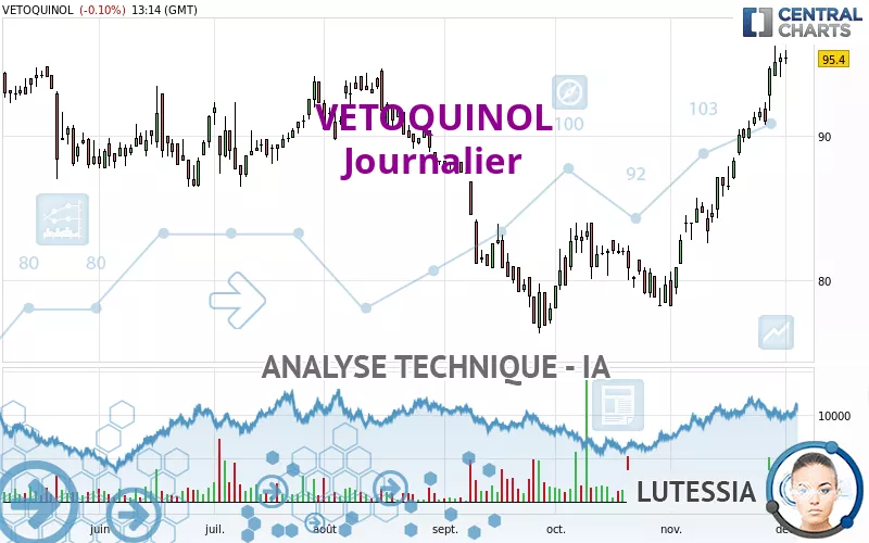 VETOQUINOL - Journalier