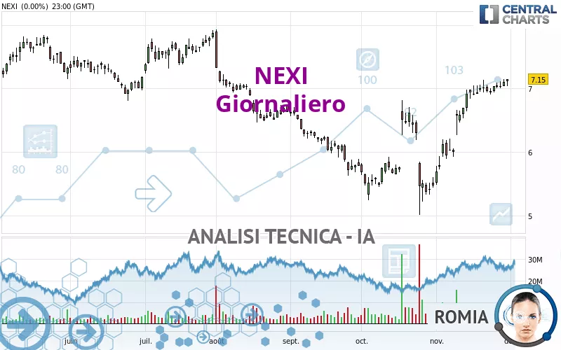 NEXI - Giornaliero