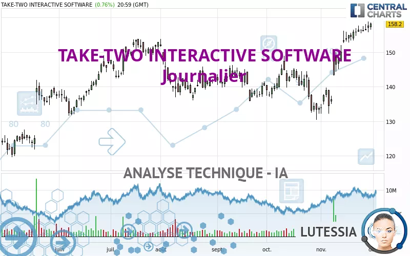 TAKE-TWO INTERACTIVE SOFTWARE - Journalier