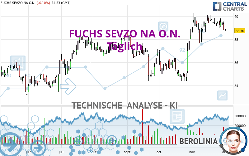 FUCHS SEVZO NA O.N. - Dagelijks