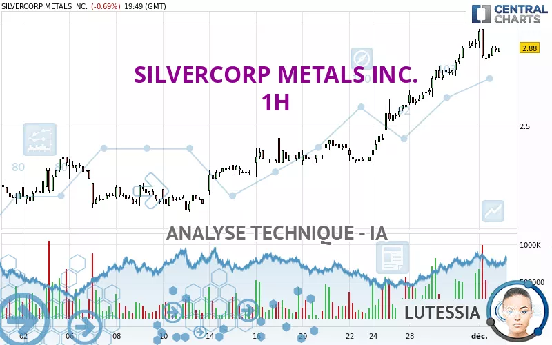 SILVERCORP METALS INC. - 1H