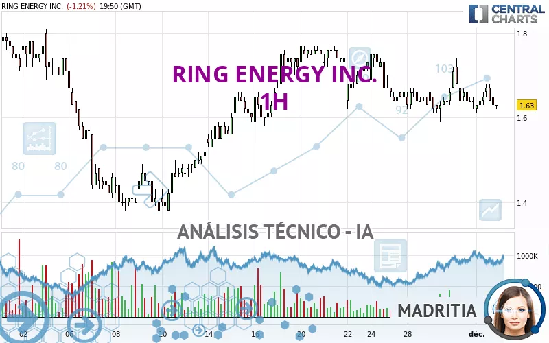 RING ENERGY INC. - 1 Std.