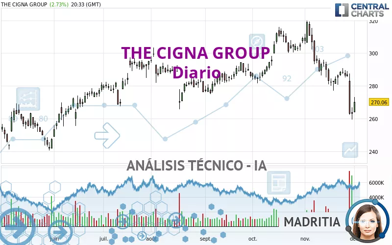 THE CIGNA GROUP - Diario