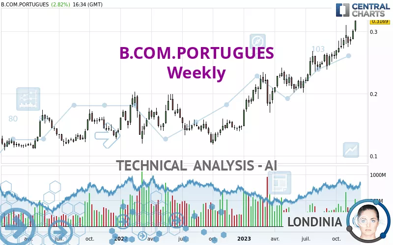 B.COM.PORTUGUES - Wekelijks