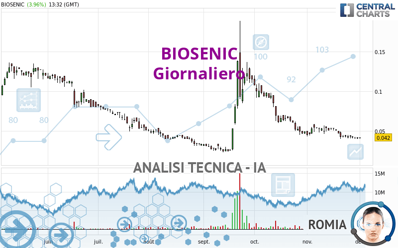 BIOSENIC - Giornaliero