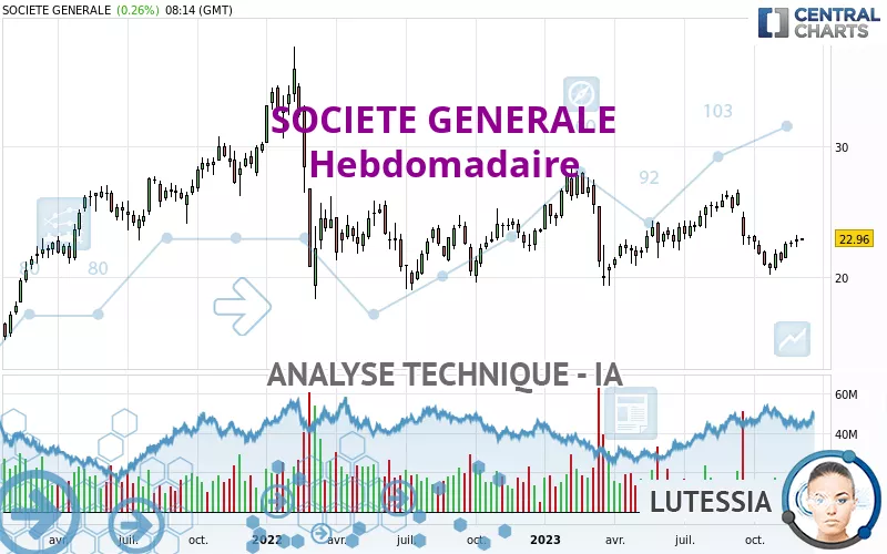 SOCIETE GENERALE - Hebdomadaire