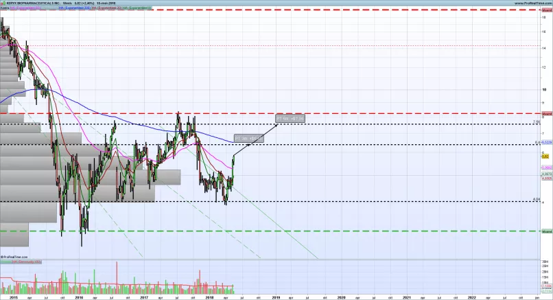 KERYX BIOPHARMACEUTICALS INC. - Settimanale