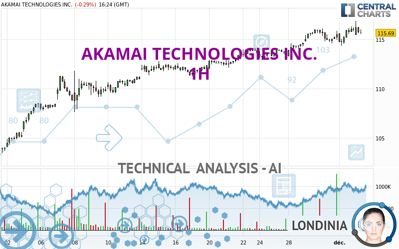 AKAMAI TECHNOLOGIES INC. - 1H