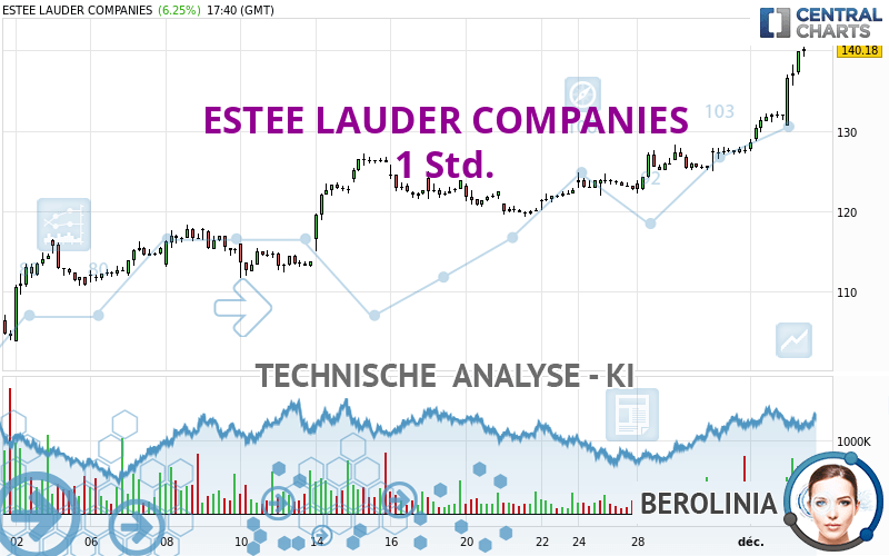 ESTEE LAUDER COMPANIES - 1 Std.