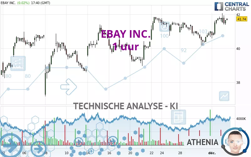 EBAY INC. - 1 uur